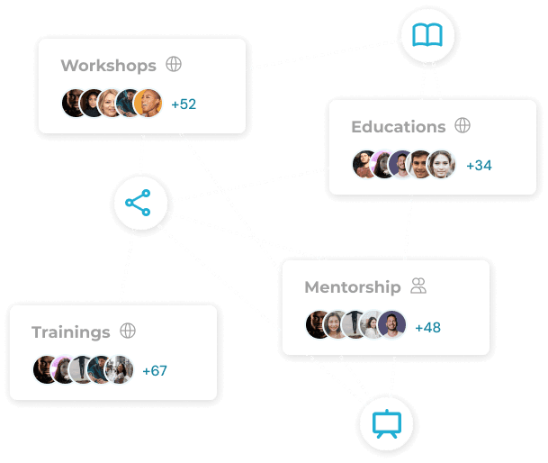 Point-to-point topology displaying interconnected cards labeled Workshops, Education, Mentorship, and Trainings.